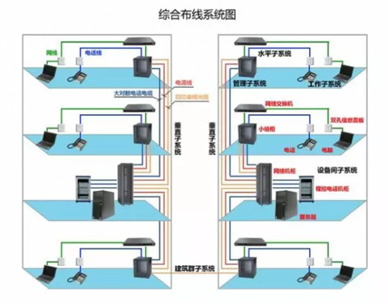 网络布线有哪些基本常识？