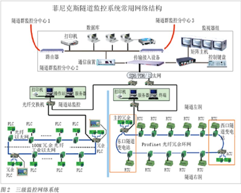 网络布线，了解这些基本常识就足够了！
