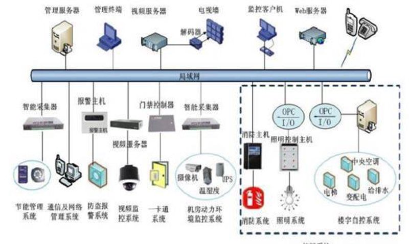 网络布线的基本常识，你需要了解这些！