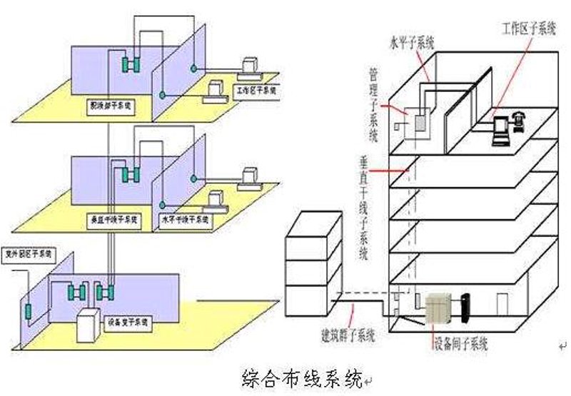 弱电工程师：2026年，智能建筑的“数字生命线”守护者